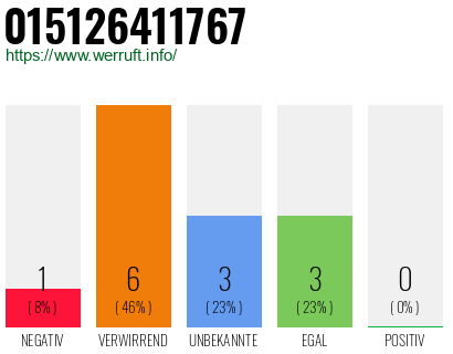 Rufnummer 015126411767 Telefonnummer 015126411767