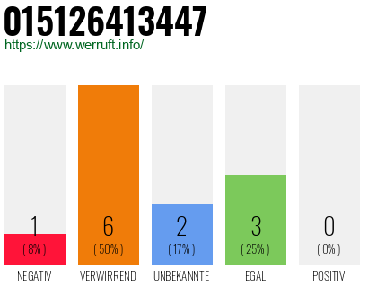 Rufnummer 015126413447 Telefonnummer 015126413447