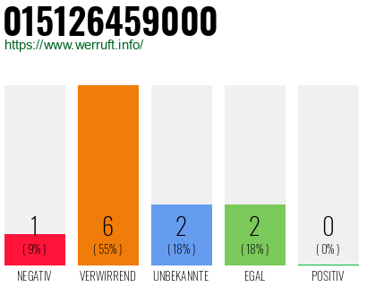 Rufnummer 015126459000 Telefonnummer 015126459000