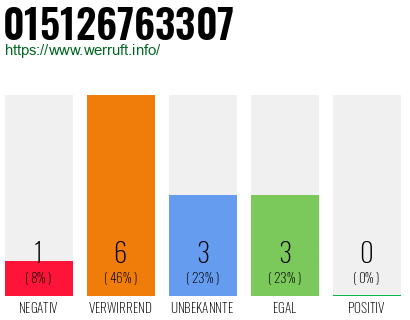 Rufnummer 015126763307 Telefonnummer 015126763307