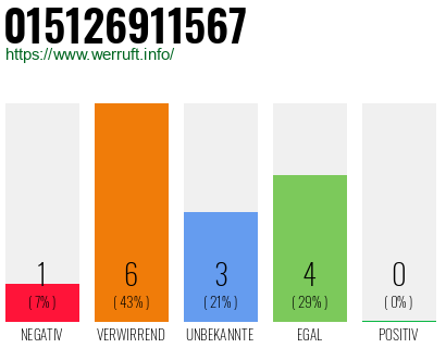 Rufnummer 015126911567 Telefonnummer 015126911567