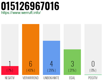 Rufnummer 015126967016 Telefonnummer 015126967016