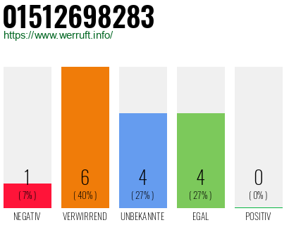 Rufnummer 01512698283 Telefonnummer 01512698283