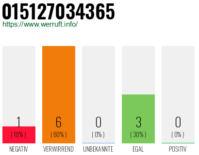 Rufnummer 015127034365 Telefonnummer 015127034365
