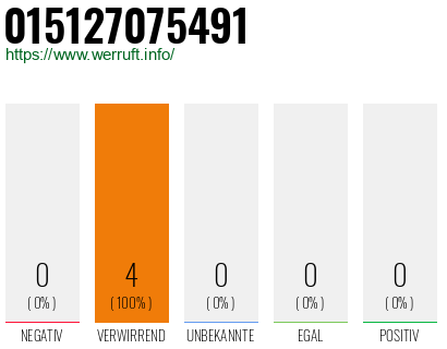 Telefonnummer 015127075491