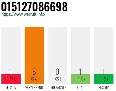 Rufnummer 015127086698 Telefonnummer 015127086698