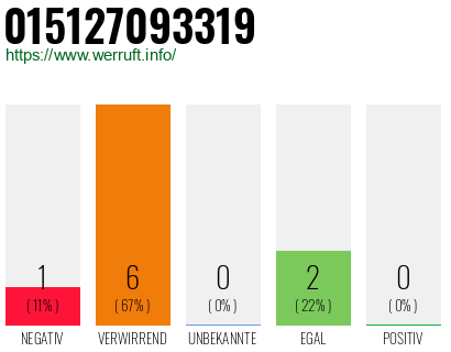 Rufnummer 015127093319 Telefonnummer 015127093319