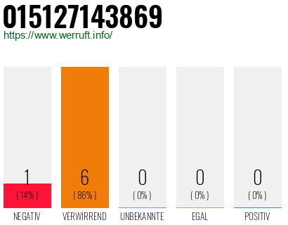 Rufnummer 015127143869 Telefonnummer 015127143869