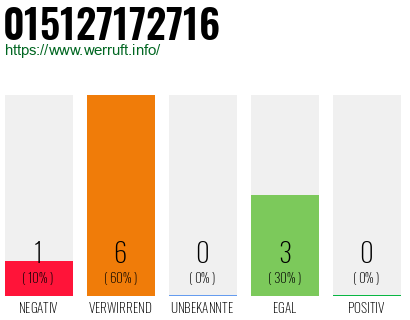 Rufnummer 015127172716 Telefonnummer 015127172716