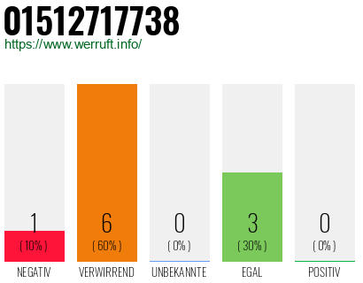 Rufnummer 01512717738 Telefonnummer 01512717738