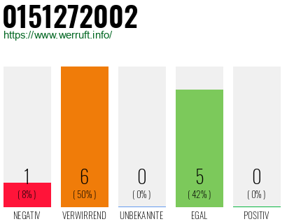 Rufnummer 0151272002 Telefonnummer 0151272002