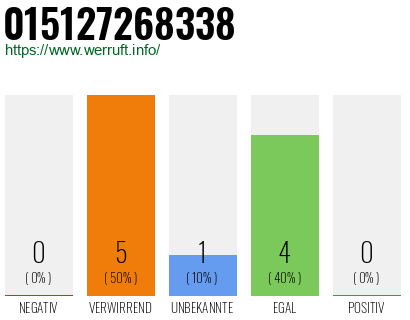Telefonnummer 015127268338