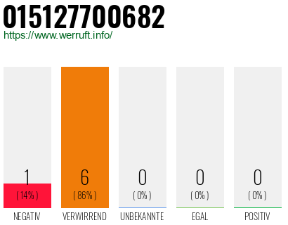Rufnummer 015127700682 Telefonnummer 015127700682