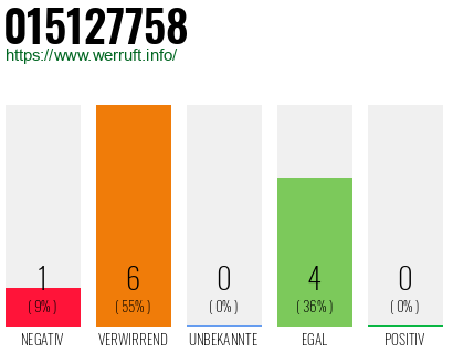 Rufnummer 015127758 Telefonnummer 015127758
