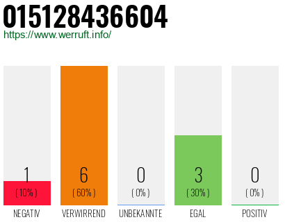 Telefonnummer 015128436604