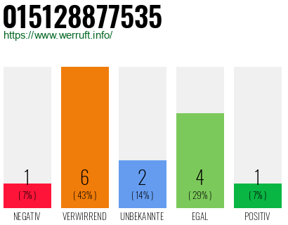 Rufnummer 015128877535 Telefonnummer 015128877535
