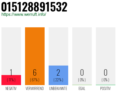 Rufnummer 015128891532 Telefonnummer 015128891532