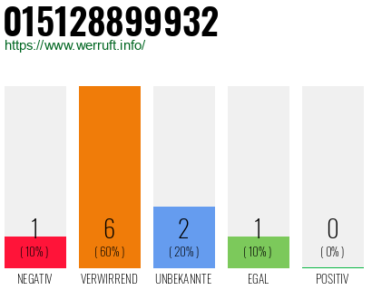 Rufnummer 015128899932 Telefonnummer 015128899932