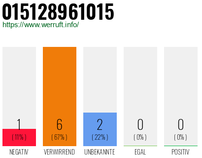 Rufnummer 015128961015 Telefonnummer 015128961015