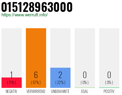 Rufnummer 015128963000 Telefonnummer 015128963000