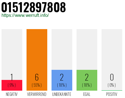 Rufnummer 01512897808 Telefonnummer 01512897808