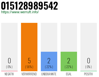 Telefonnummer 015128989542