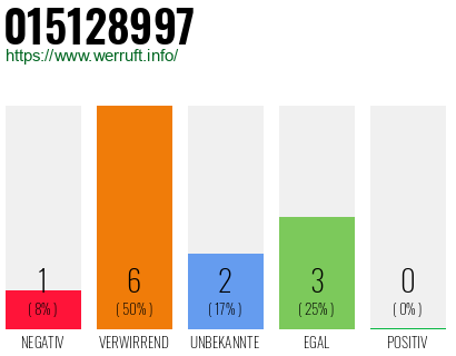 Rufnummer 015128997 Telefonnummer 015128997