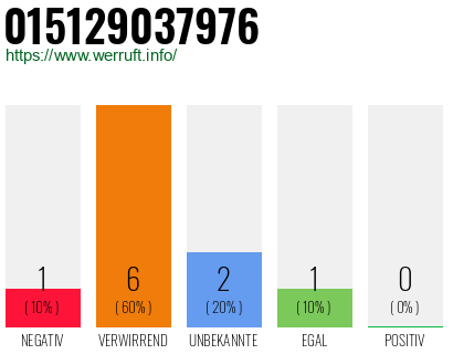 Telefonnummer 015129037976
