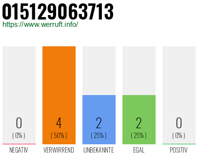 Telefonnummer 015129063713