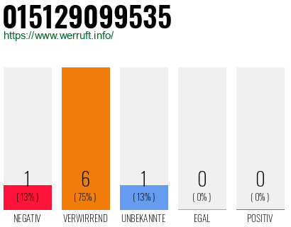 Telefonnummer 015129099535