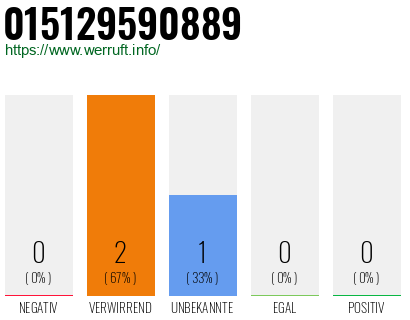 Telefonnummer 015129590889