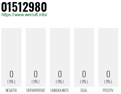 Telefonnummer 01512980