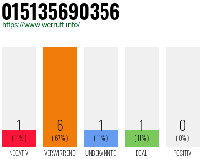 Rufnummer 015135690356 Telefonnummer 015135690356
