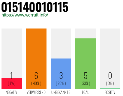 Rufnummer 015140010115 Telefonnummer 015140010115