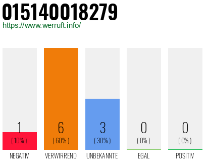 Telefonnummer 015140018279
