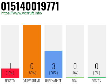 Telefonnummer 015140019771