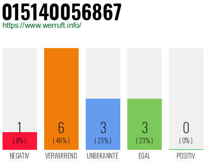 Rufnummer 015140056867 Telefonnummer 015140056867