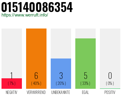 Telefonnummer 015140086354