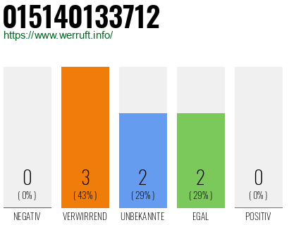 Telefonnummer 015140133712