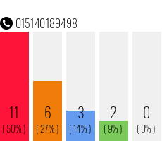 Rufnummer 015140189498 Telefonnummer 015140189498