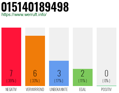 Telefonnummer 015140189498
