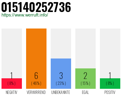 Rufnummer 015140252736 Telefonnummer 015140252736