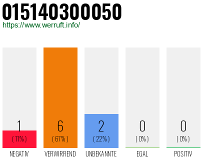 Rufnummer 015140300050 Telefonnummer 015140300050