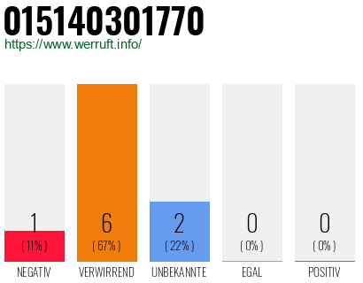 Rufnummer 015140301770 Telefonnummer 015140301770