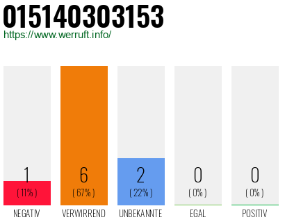 Rufnummer 015140303153 Telefonnummer 015140303153