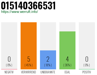Telefonnummer 015140366531