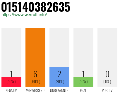 Telefonnummer 015140382635