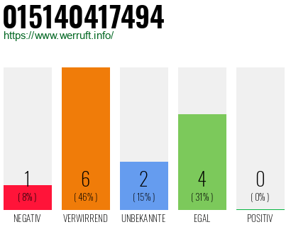 Rufnummer 015140417494 Telefonnummer 015140417494