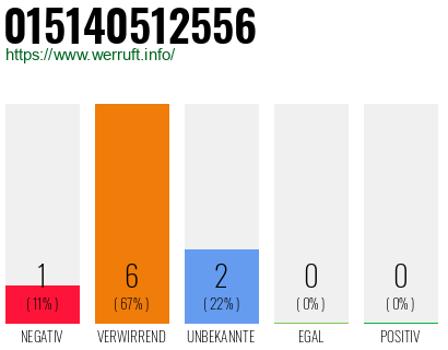 Rufnummer 015140512556 Telefonnummer 015140512556