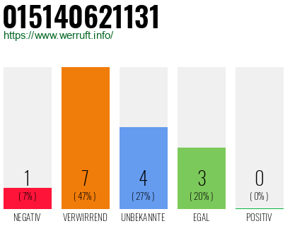 Rufnummer 015140621131 Telefonnummer 015140621131